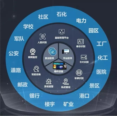 威爾數據 終端定制與軟件服務融合賦能智能管理新時代