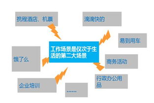 企業級軟件服務市場 班聊 vs 釘釘，誰將定義下一個微信時代？