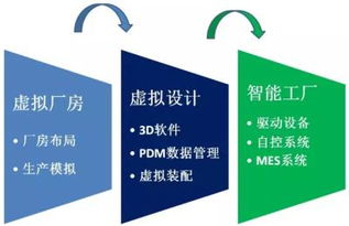 智造躍遷 工業4.0浪潮下中國制造業的賦能與重塑